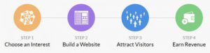 Wealthy Affiliate Overview- Wealthy Affiliate
