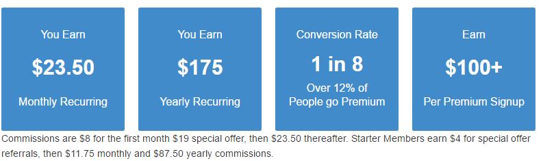 Affiliate Commission