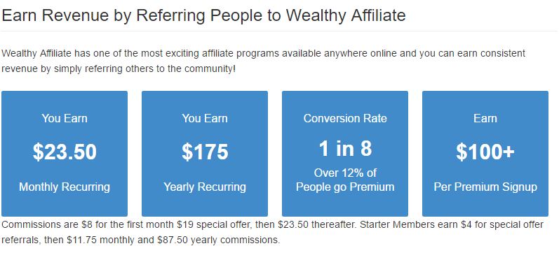 Wealthy Affiliate Commission Table-Online Business For Senior Citizens